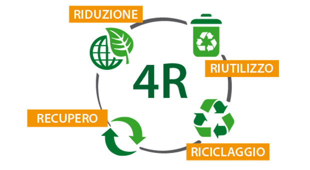 Nuovi orari raccolta RSU